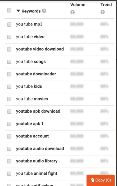 screenshot of Keyword Tool